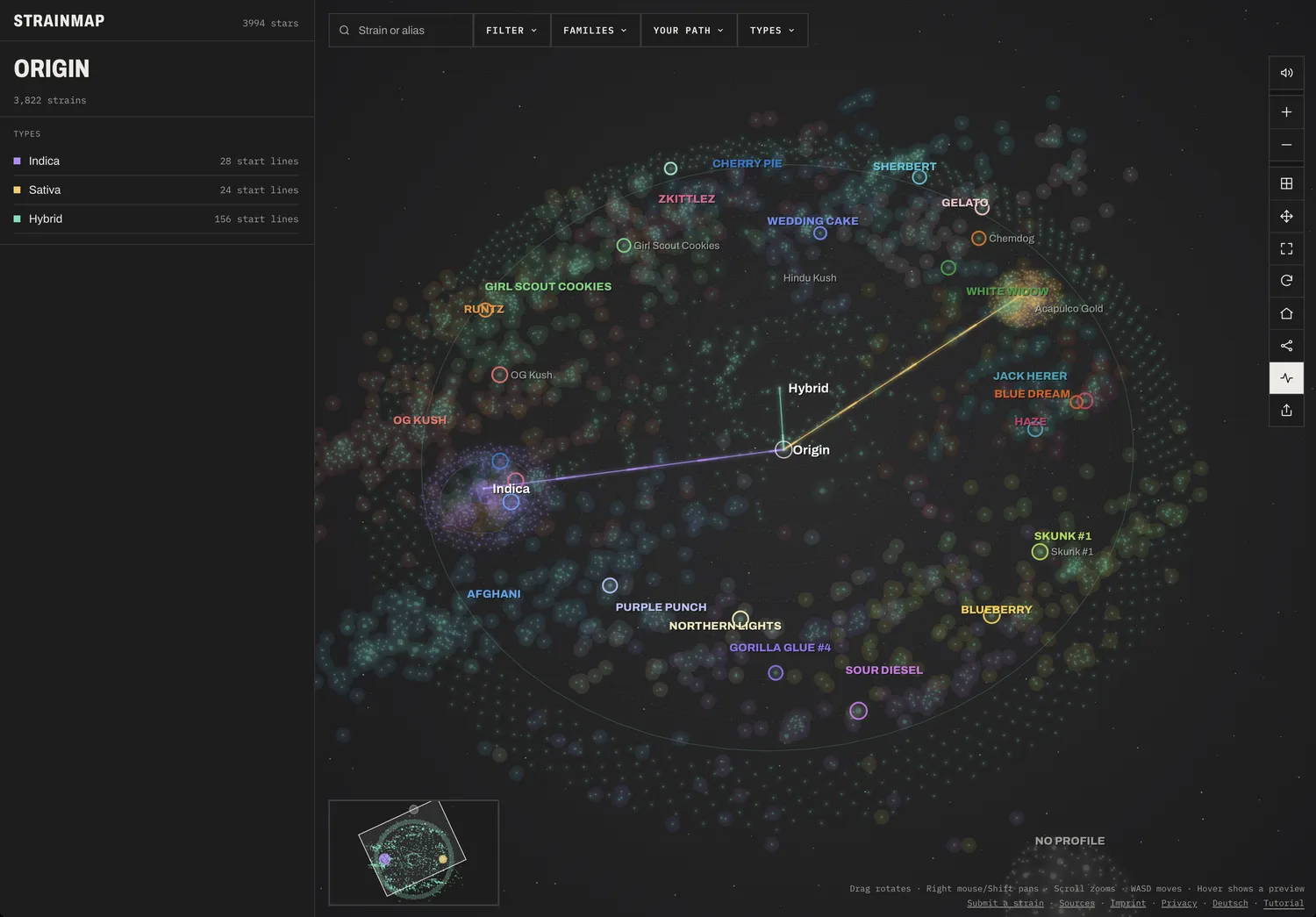Strainmap: a galaxy of about 4,000 cannabis strains and their lineage