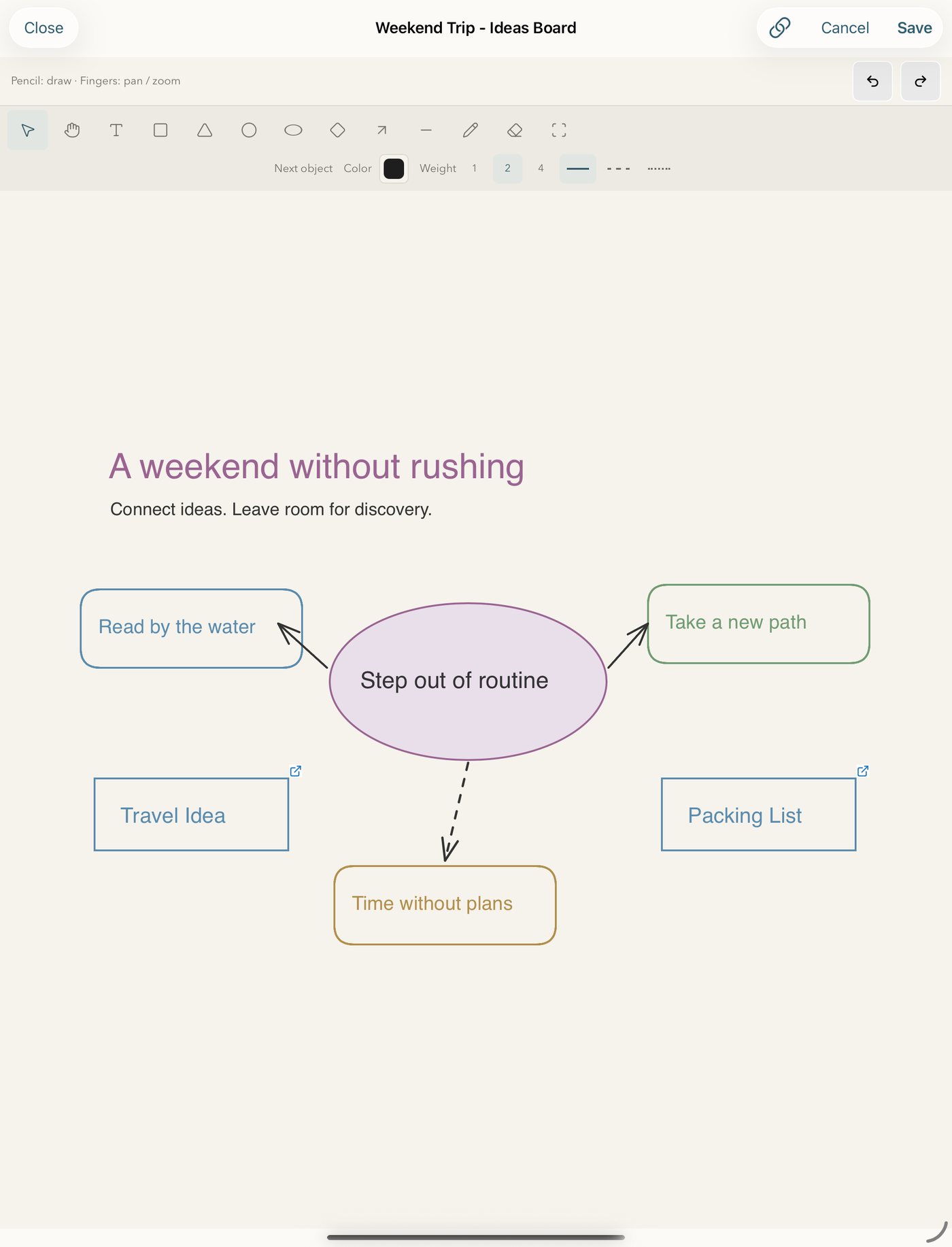 The board Weekend Trip on iPad in editing mode: Close, Cancel and Save at the top, below them tools for select, hand, text, shapes, arrow, line, pencil and eraser, with cards, an ellipse and arrows on the canvas.